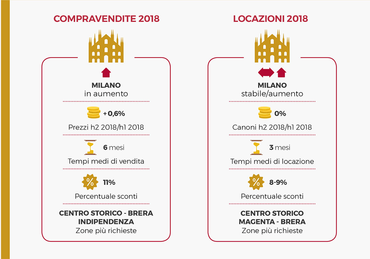 Report Residenze Pregio - Santandrea Luxury Houses